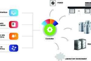 lab temperature monitoring system infographic